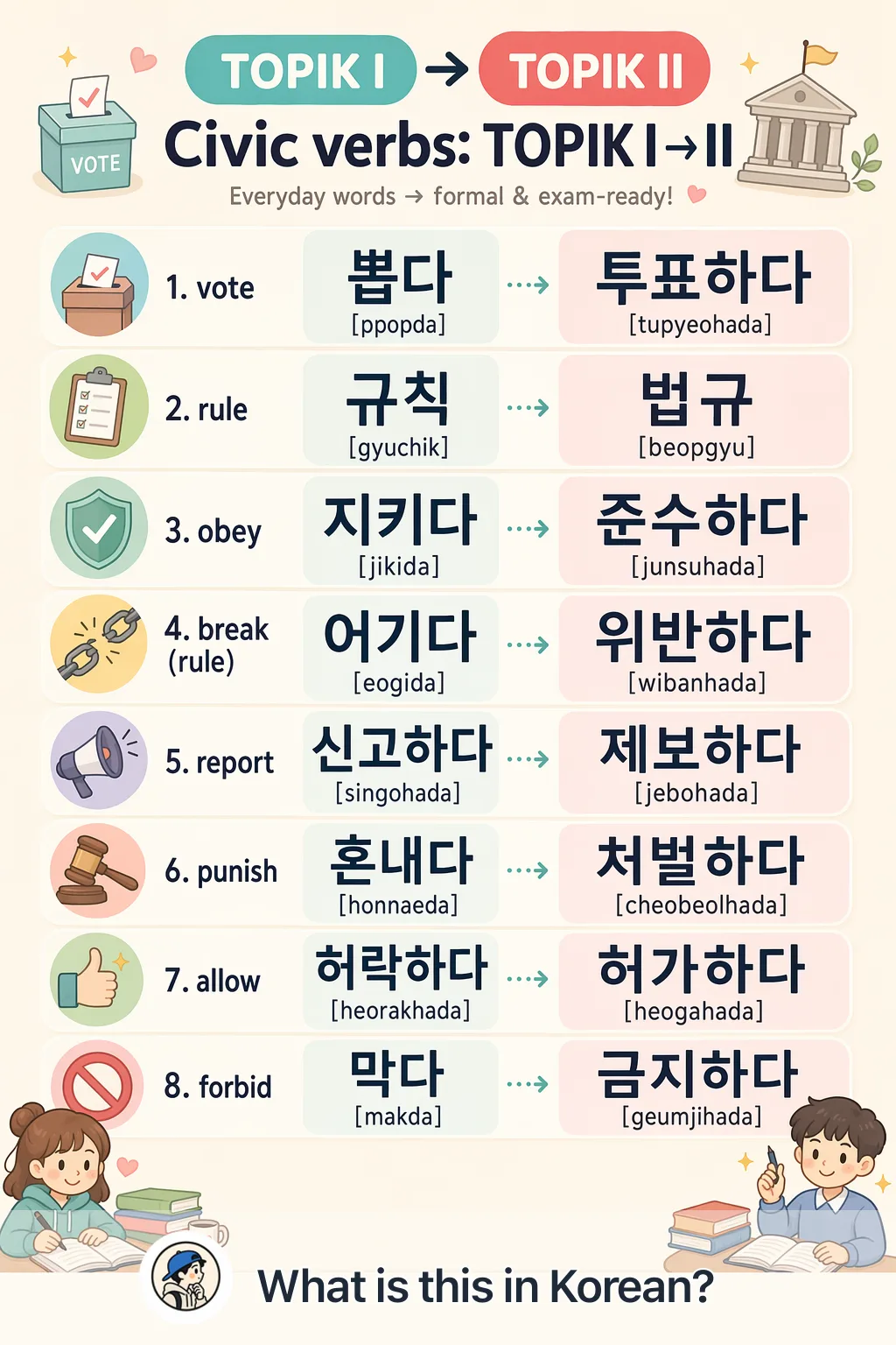 Civic verbs: TOPIK I → II in Korean — Korean vocab chart
