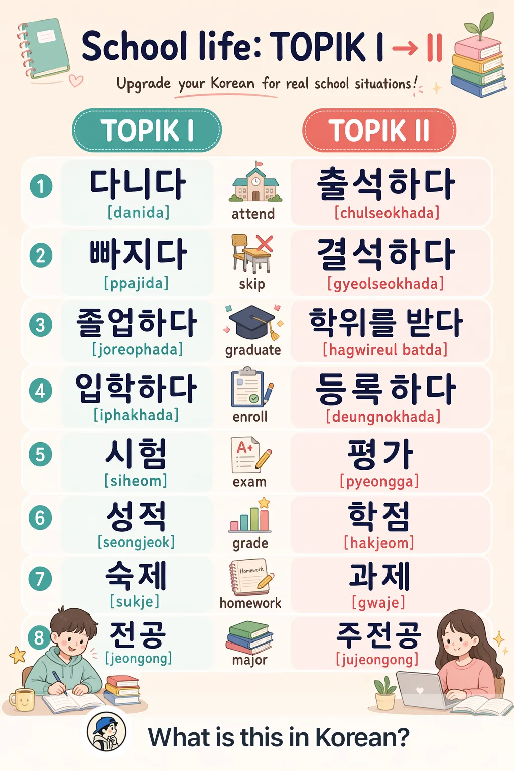 School life: TOPIK I → II in Korean — Korean vocab chart