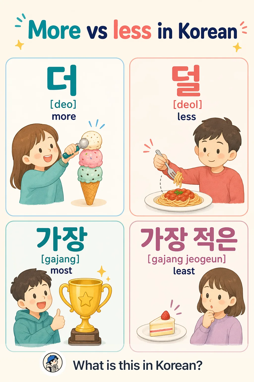 More vs less in Korean — Korean vocab chart