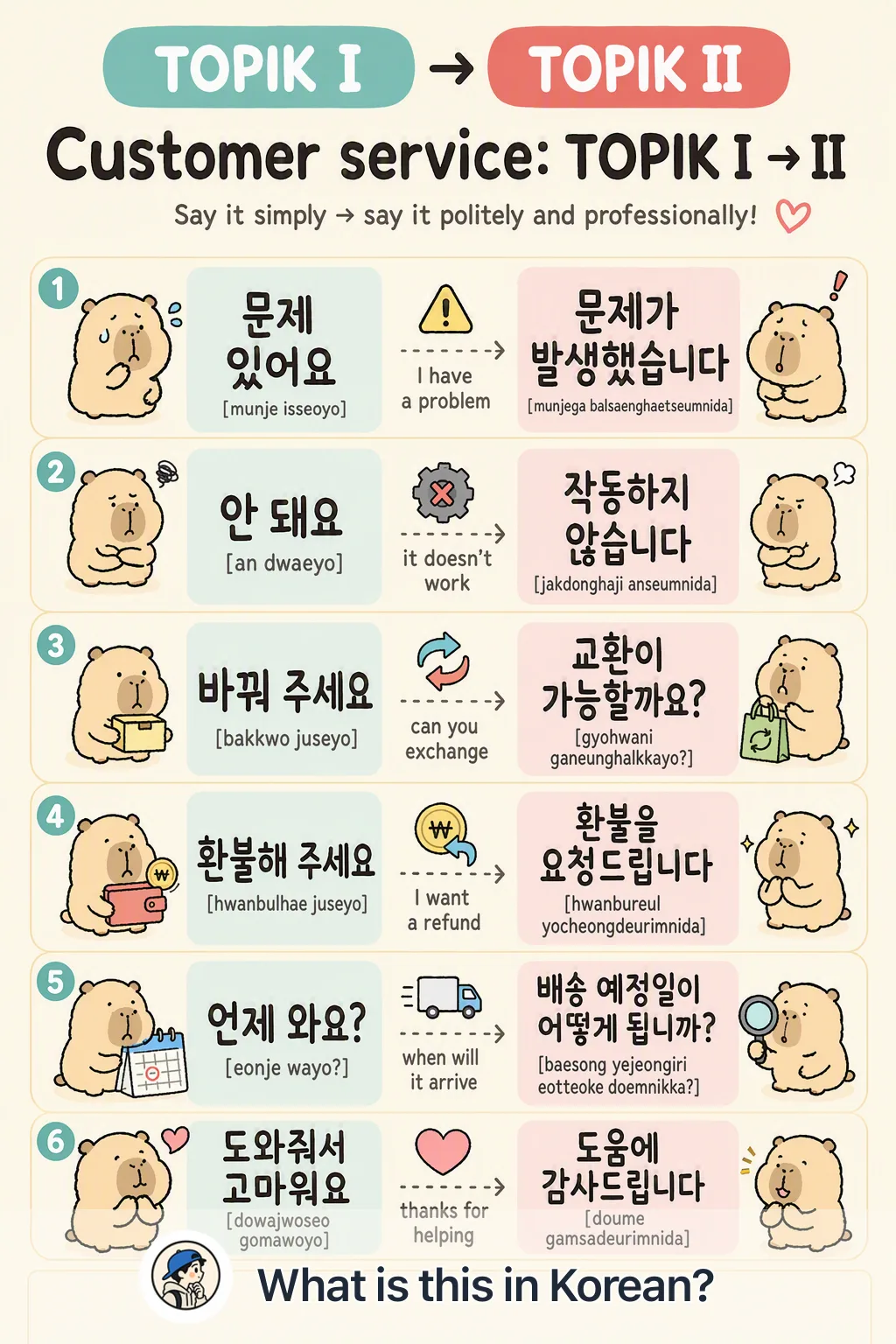 Customer service: TOPIK I → II in Korean — Korean vocab chart