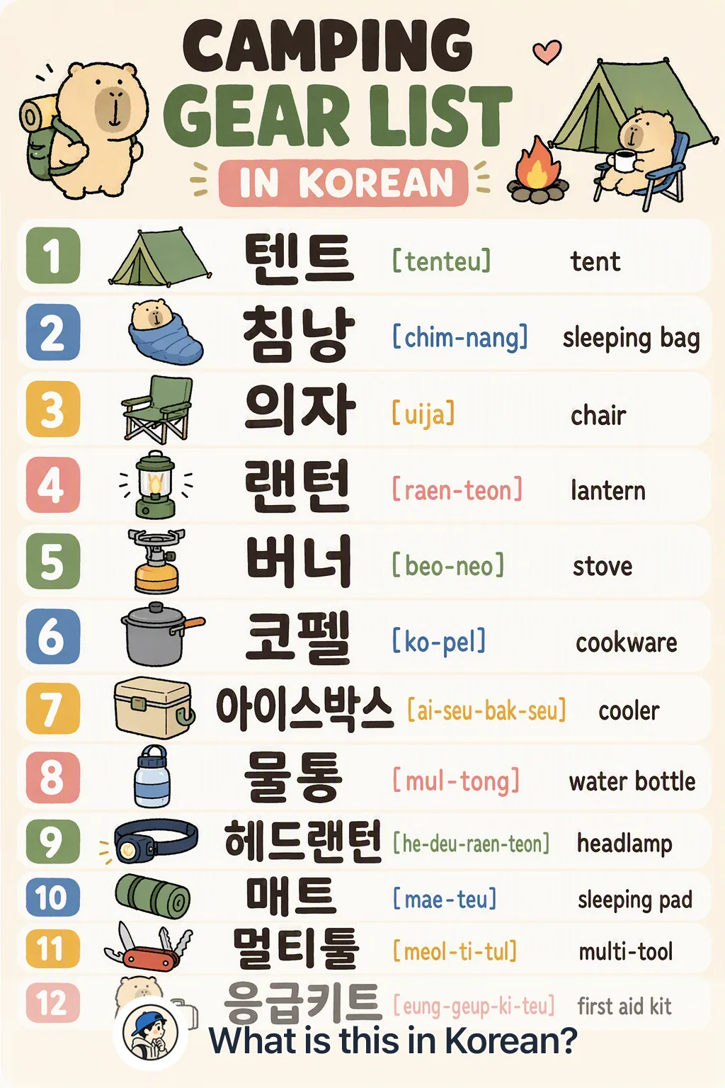 Camping gear list in Korean — Korean vocab chart