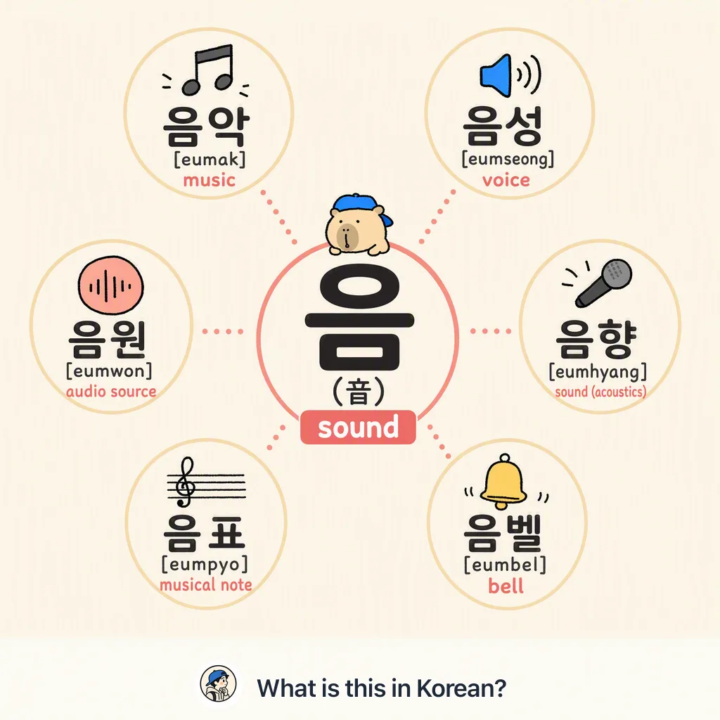 음 (音) — sound words in Korean — Korean vocab chart
