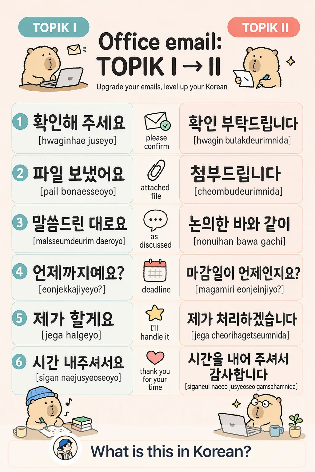 Office email: TOPIK I → II in Korean — Korean vocab chart