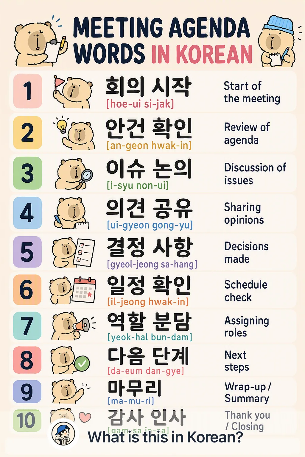 Meeting agenda words in Korean — Korean vocab chart