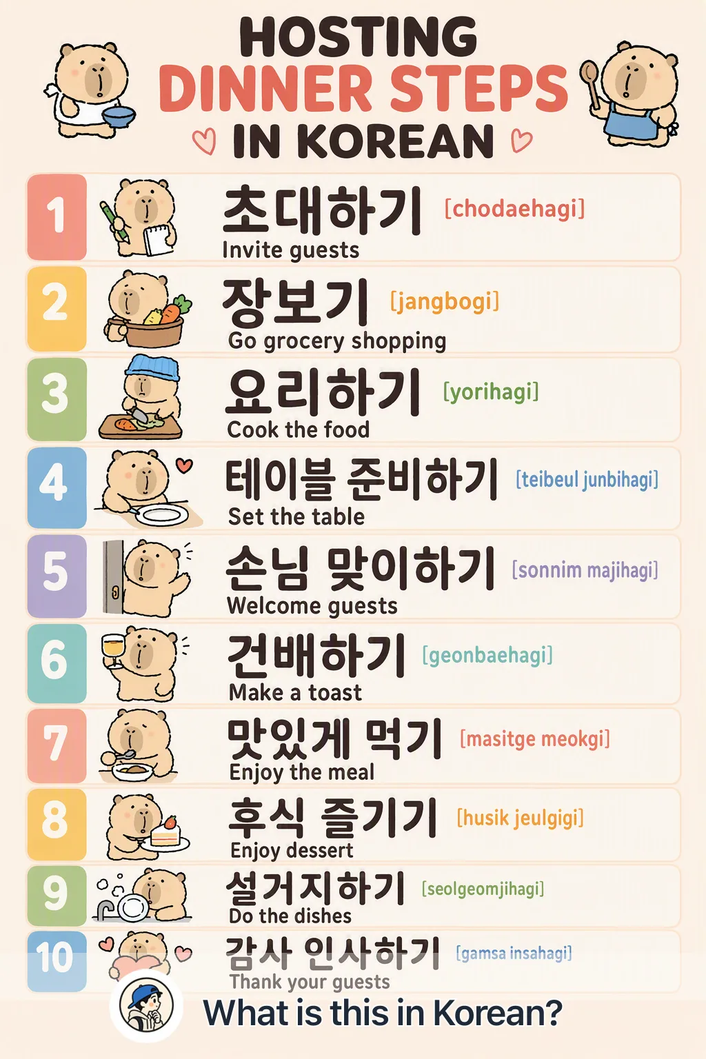 Hosting dinner steps in Korean — Korean vocab chart