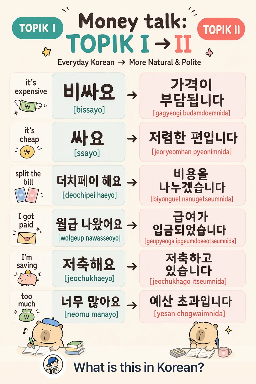 Money talk: TOPIK I → II in Korean — Korean vocab chart