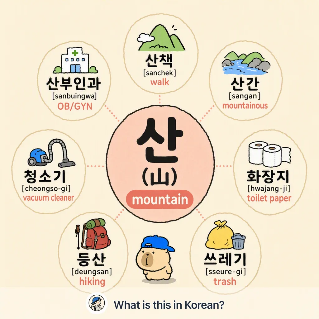 산 (山) — mountain words in Korean — Korean vocab chart