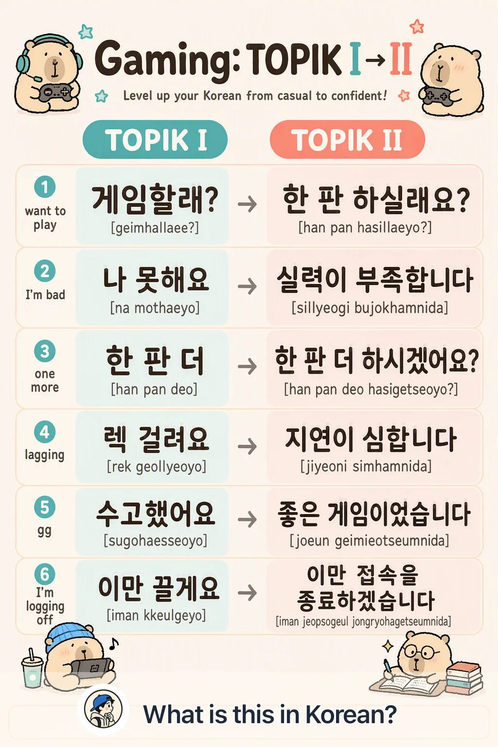 Gaming: TOPIK I → II in Korean — Korean vocab chart