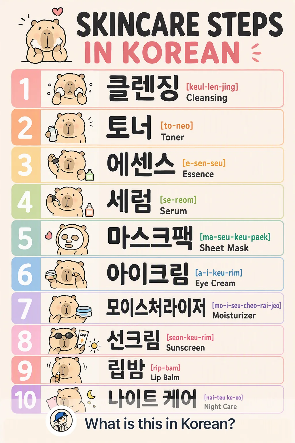 Skincare steps in Korean — Korean vocab chart