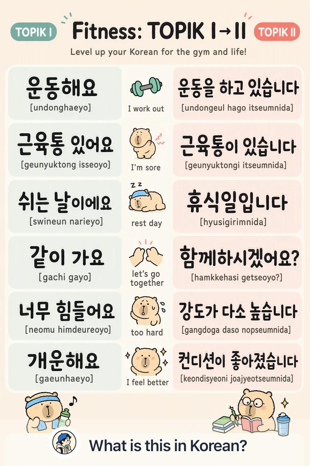 Fitness: TOPIK I → II in Korean — Korean vocab chart