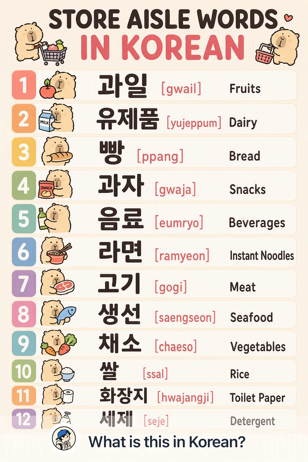 Store aisle words in Korean — Korean vocab chart