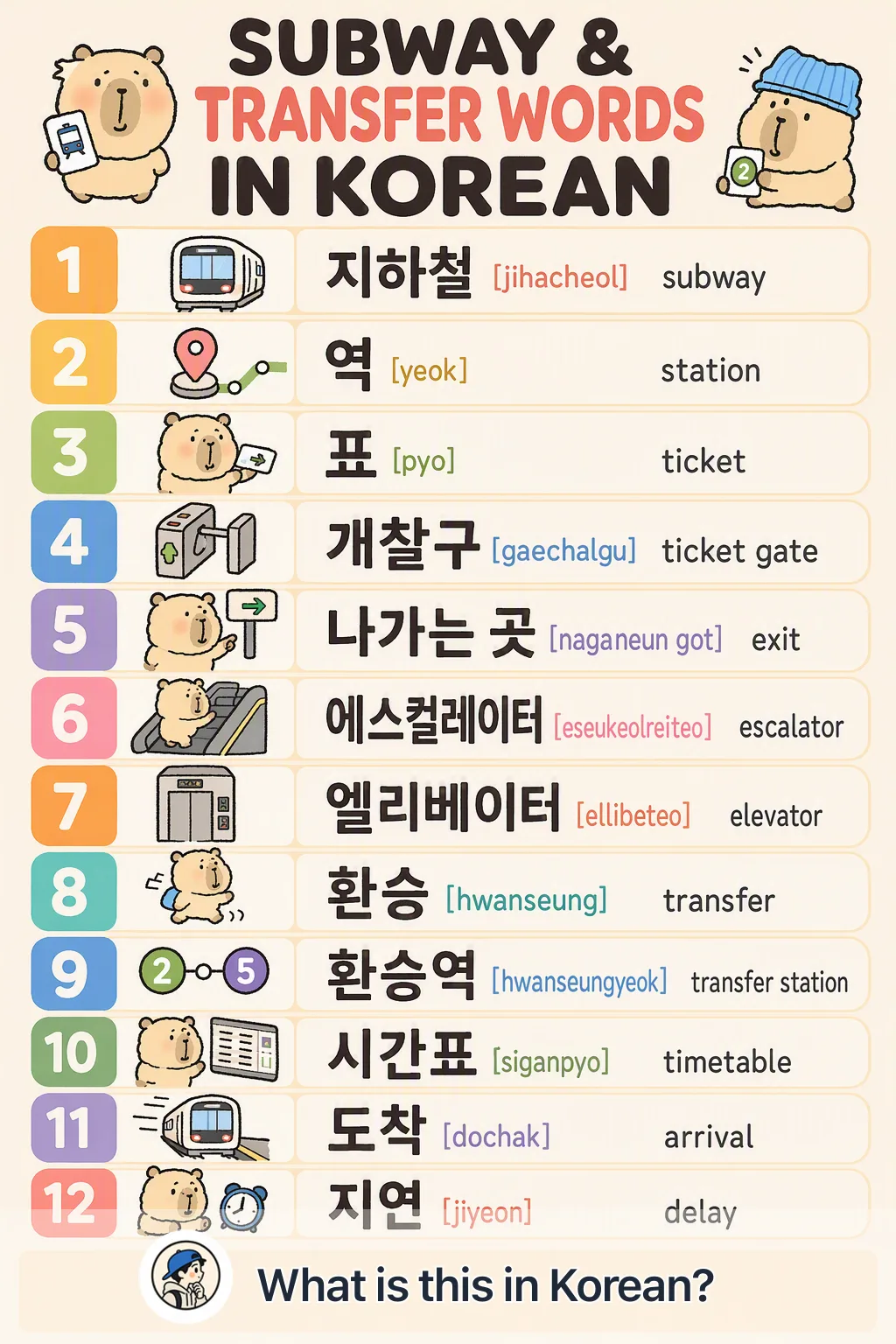 Subway & transfer words in Korean — Korean vocab chart