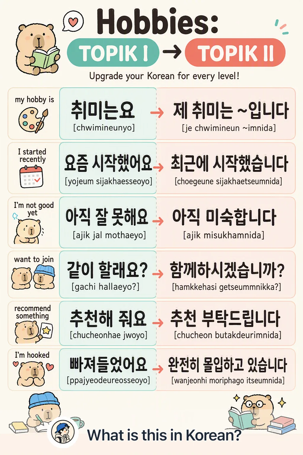 Hobbies: TOPIK I → II in Korean — Korean vocab chart