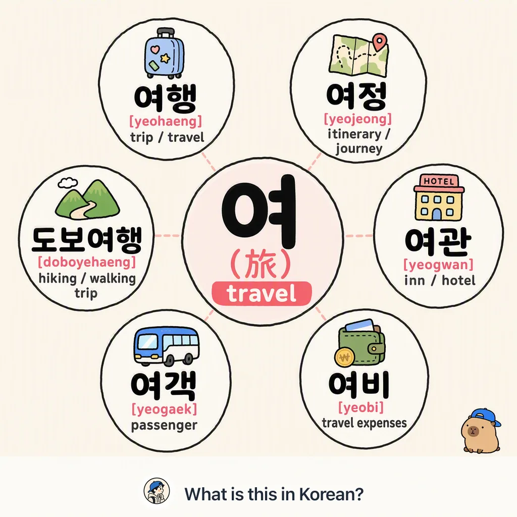 여 (旅) — travel words in Korean — Korean vocab chart