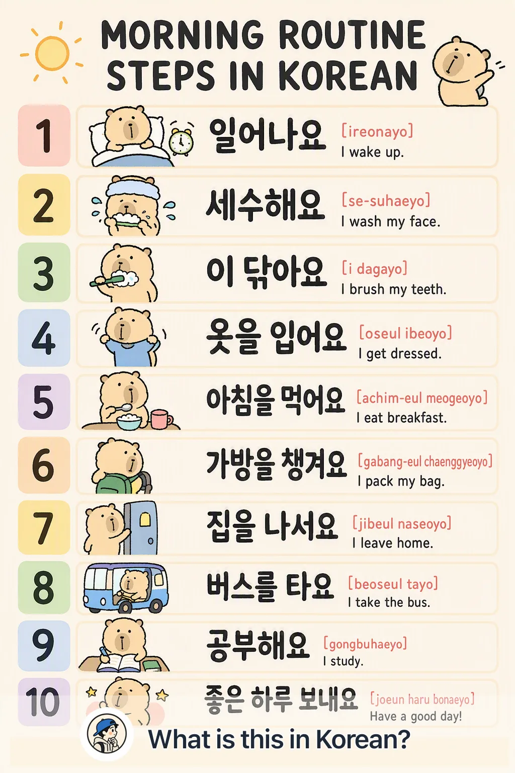 Morning routine steps in Korean — Korean vocab chart