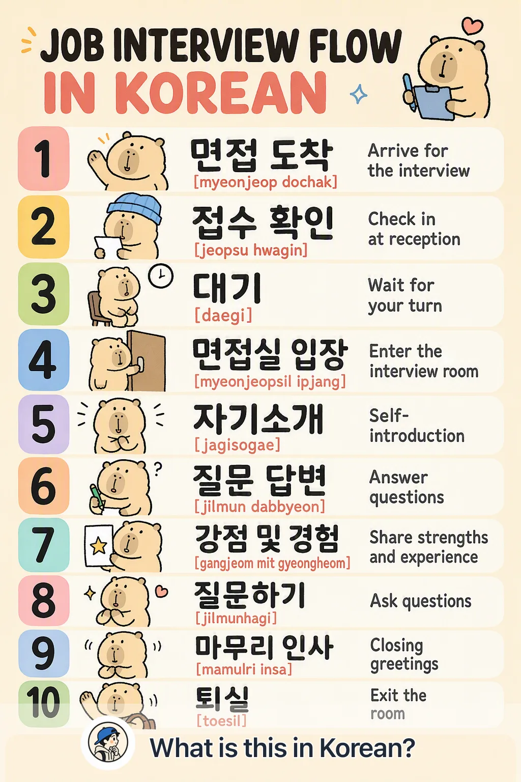Job interview flow in Korean — Korean vocab chart