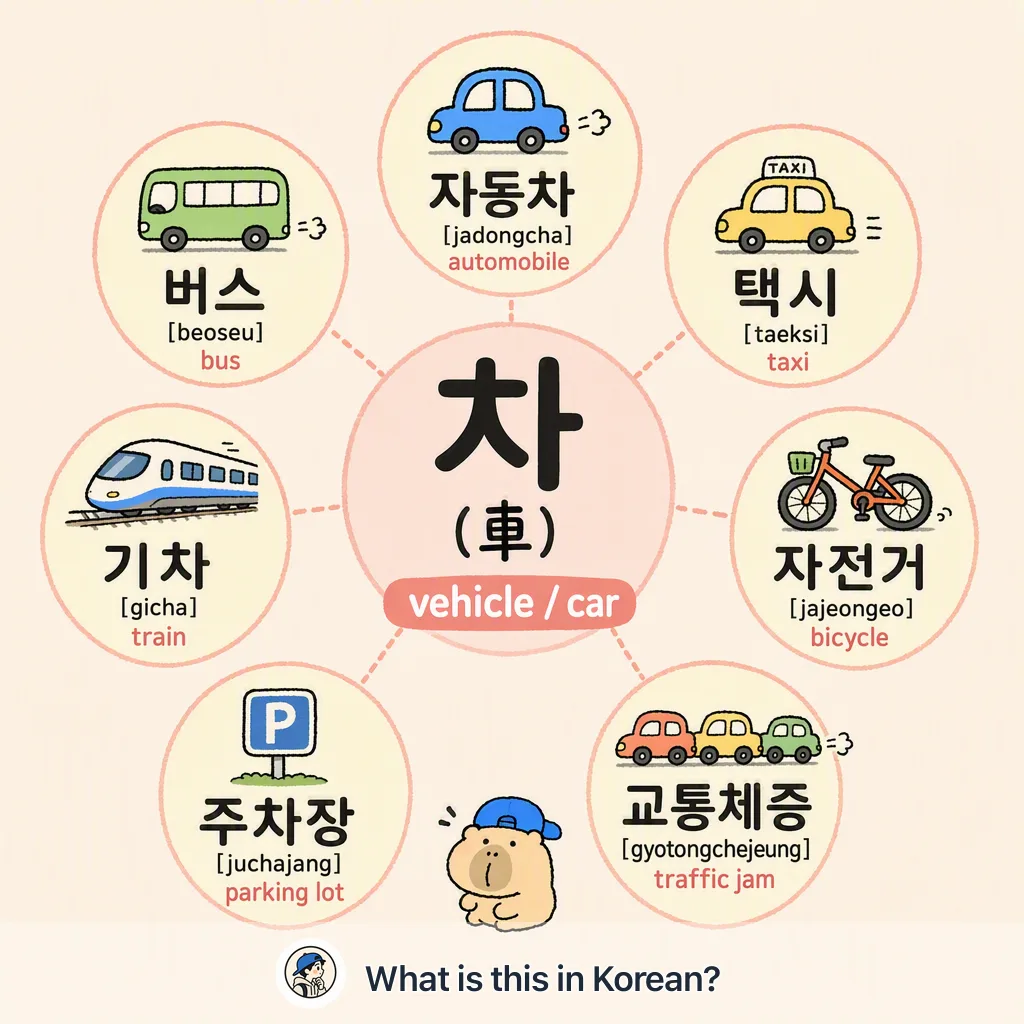 차 (車) — vehicle words in Korean — Korean vocab chart