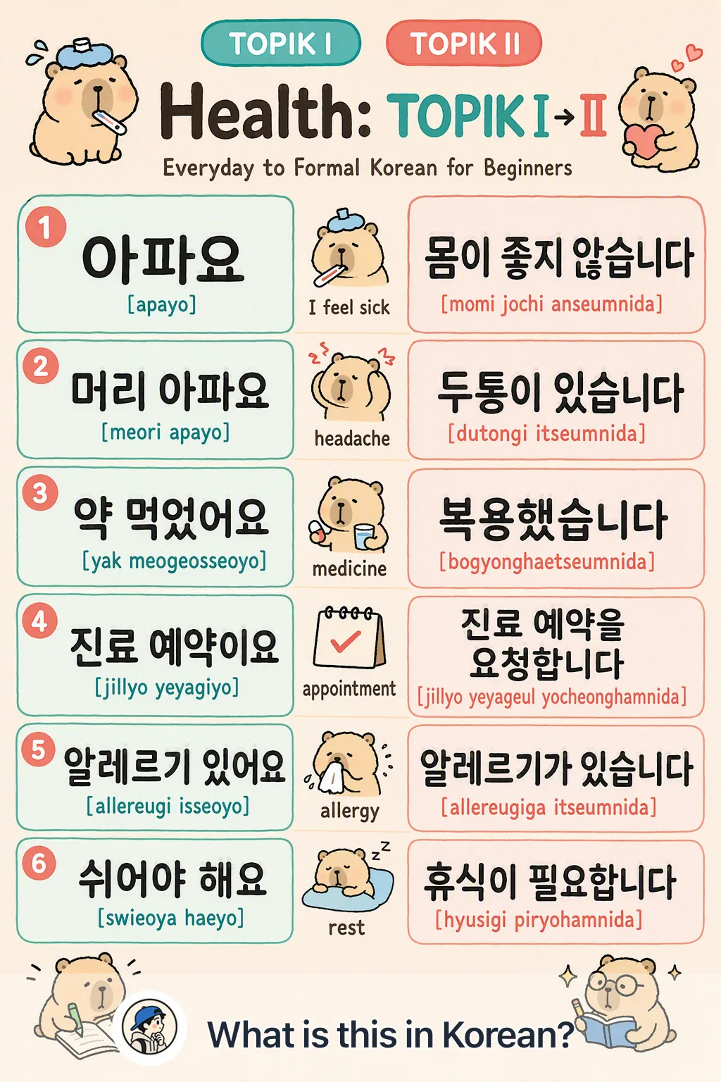 Health: TOPIK I → II in Korean — Korean vocab chart