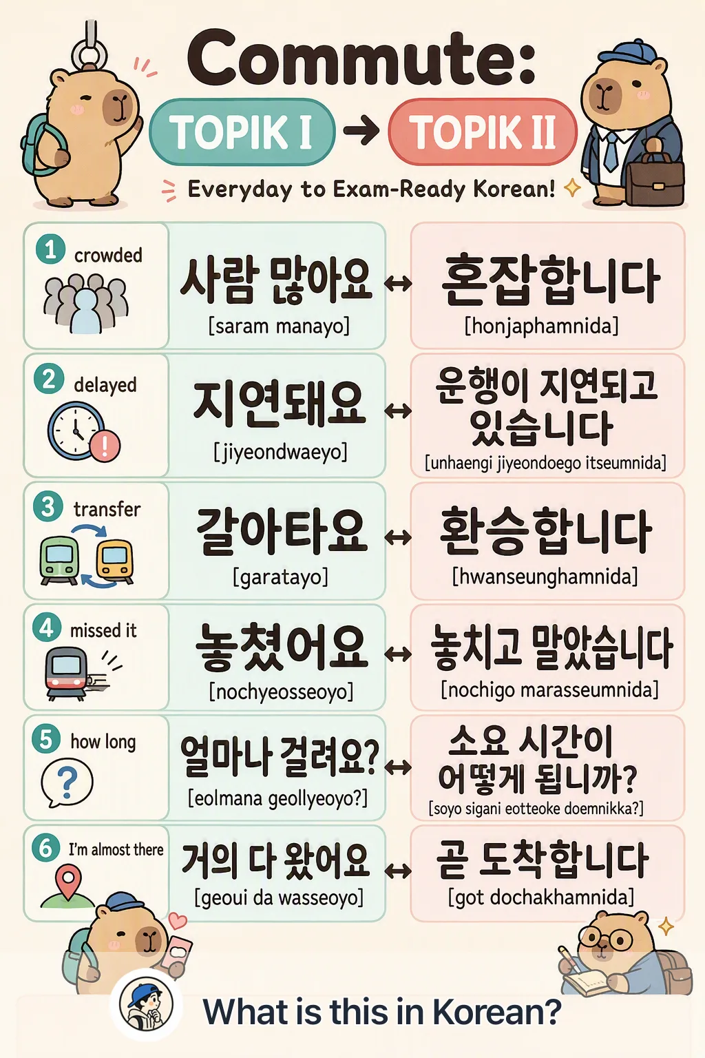 Commute: TOPIK I → II in Korean — Korean vocab chart