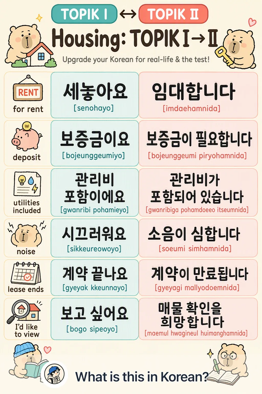 Housing: TOPIK I → II in Korean — Korean vocab chart