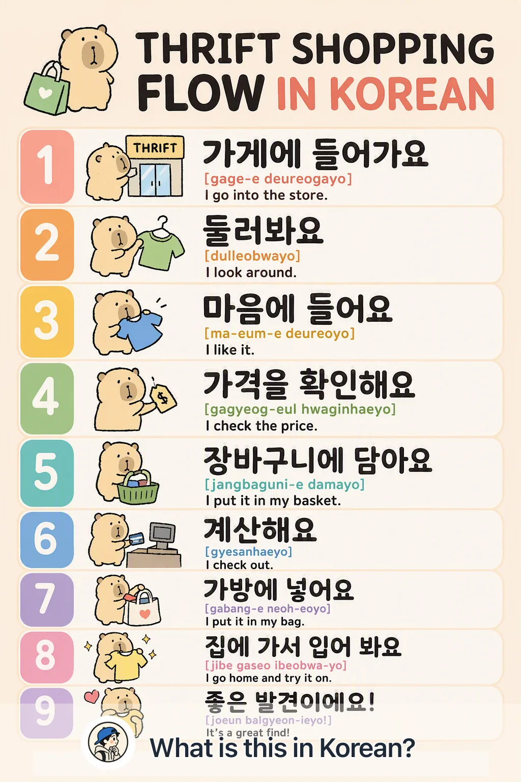 Thrift shopping flow in Korean — Korean vocab chart