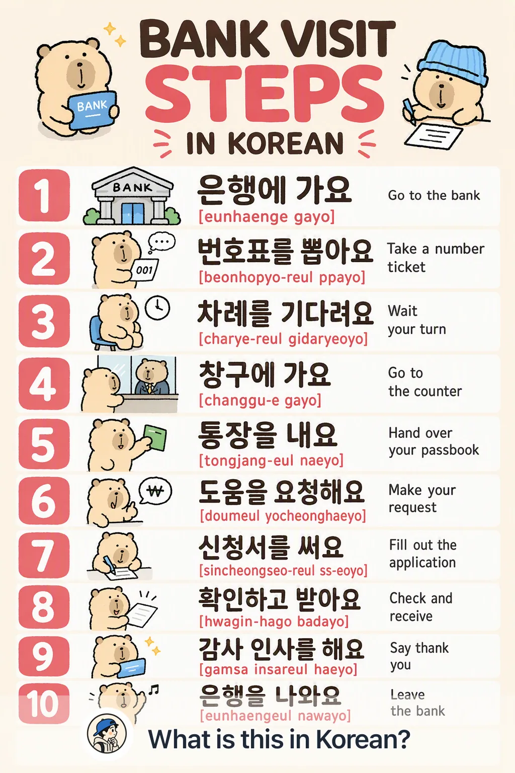 Bank visit steps in Korean — Korean vocab chart