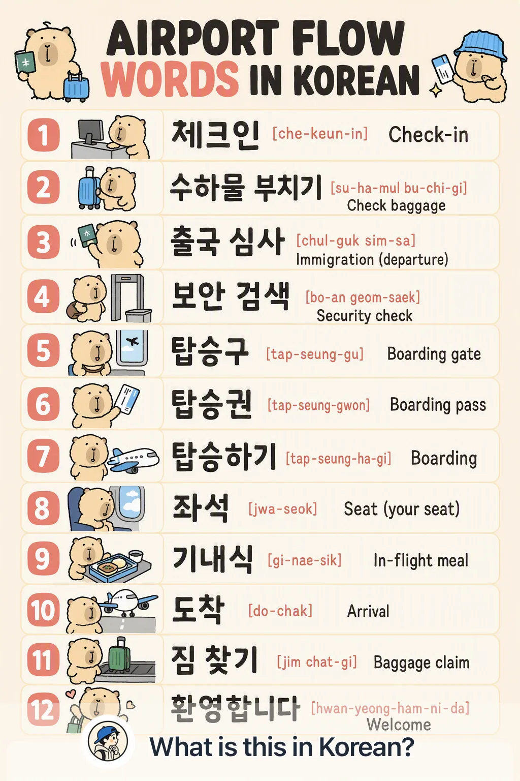 Airport flow words in Korean — Korean vocab chart