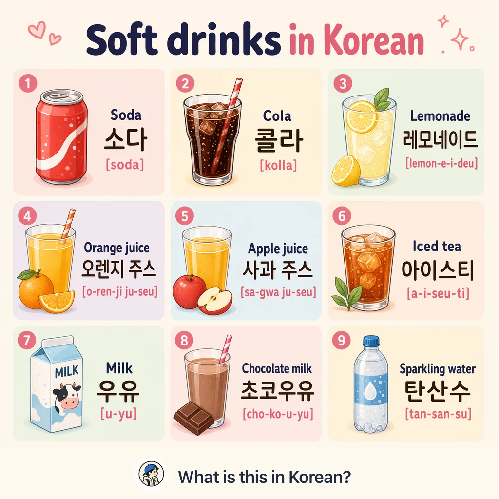Soft drinks in Korean — Korean vocab chart