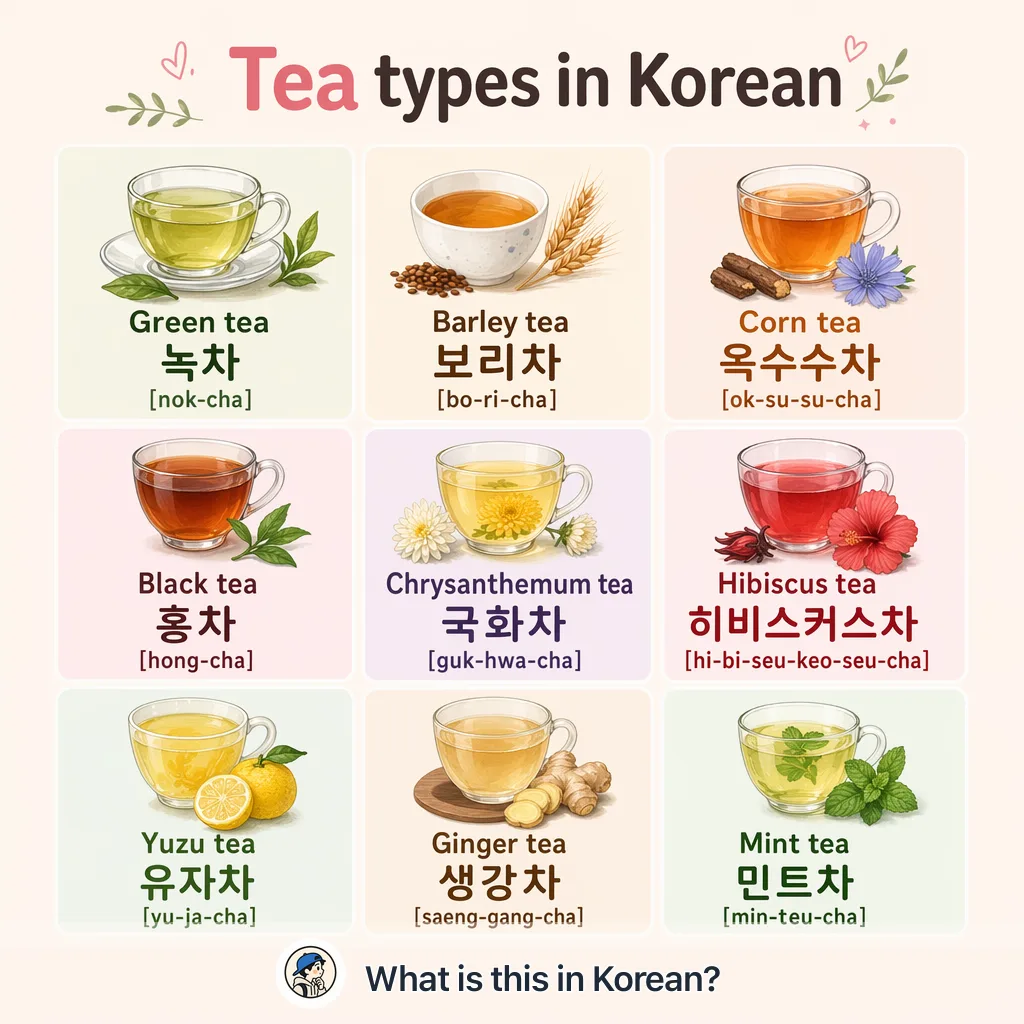 Tea types in Korean — Korean vocab chart