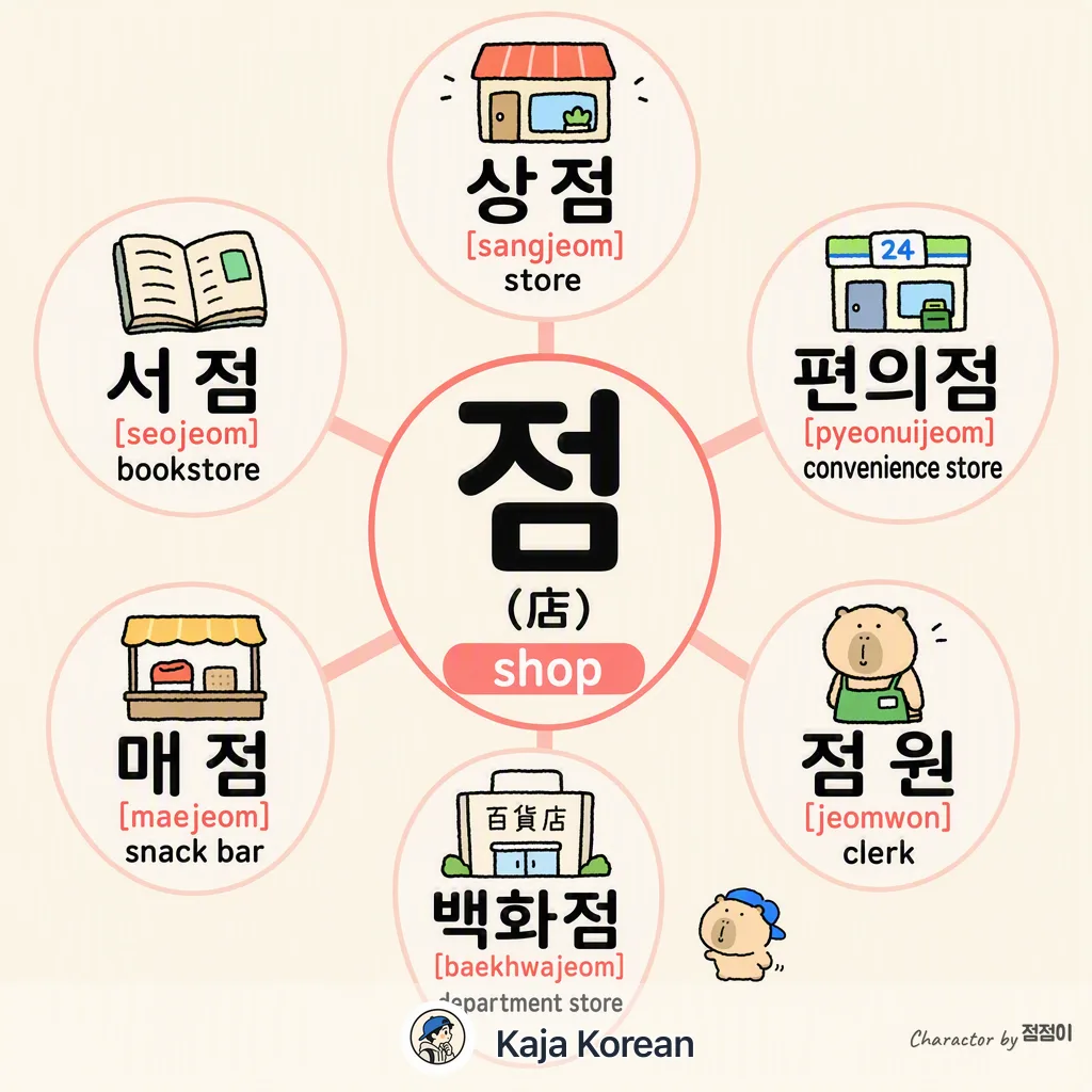 店 (점) shop compounds in Korean — Korean vocab chart