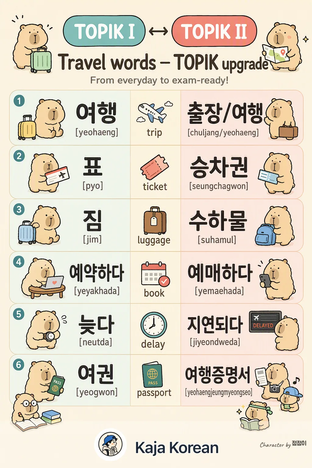 Travel words — TOPIK upgrade in Korean — Korean vocab chart