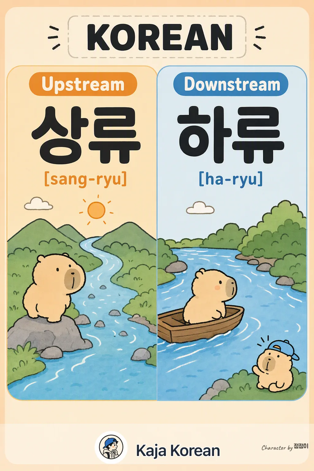 Upstream vs Downstream in Korean — Korean vocab chart