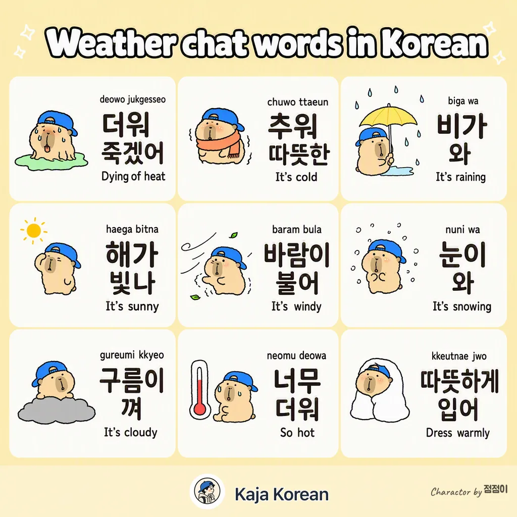 Weather chat words in Korean — Korean vocab chart