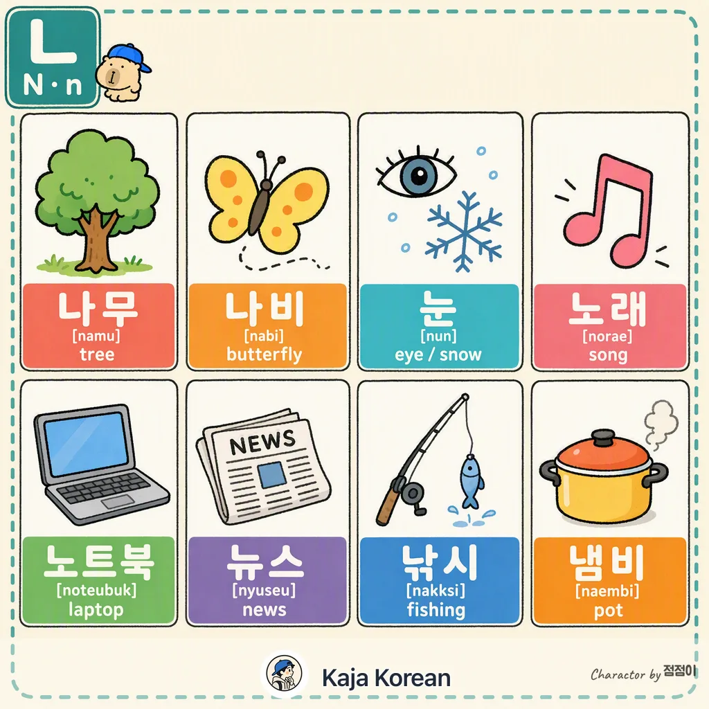 ㄴ words in Korean — Korean vocab chart