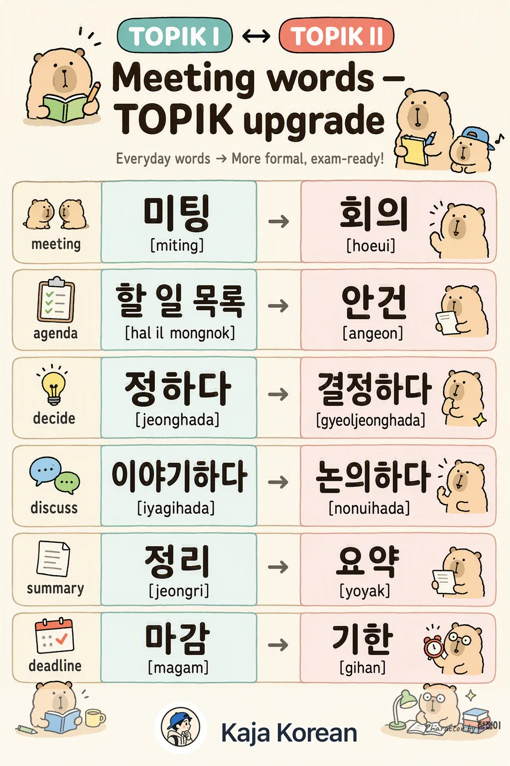 Meeting words — TOPIK upgrade in Korean — Korean vocab chart