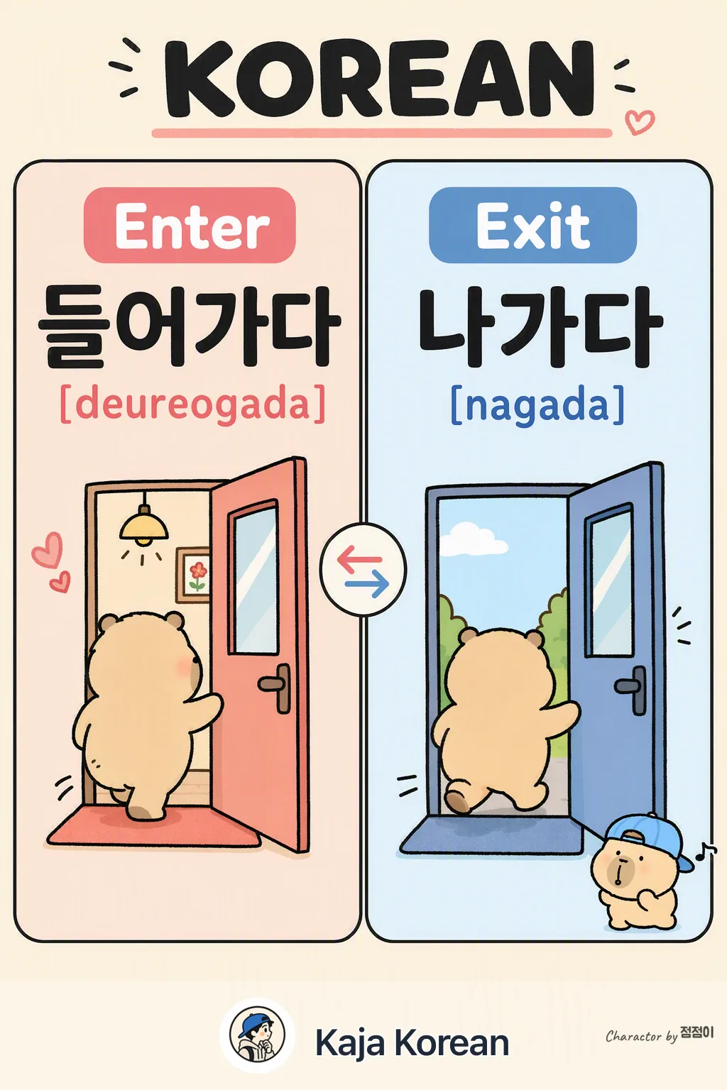 Enter vs Exit in Korean — Korean vocab chart