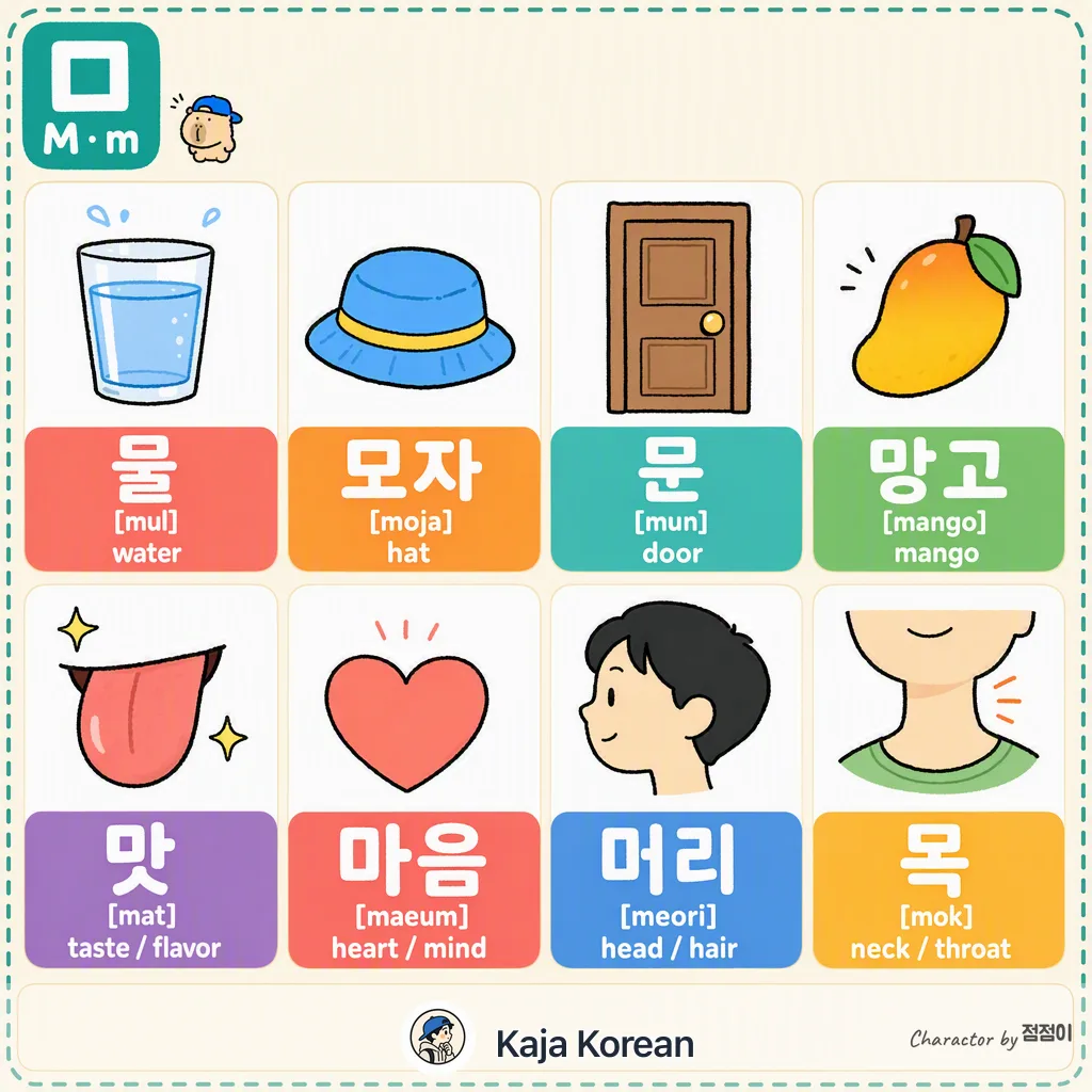 ㅁ words in Korean — Korean vocab chart