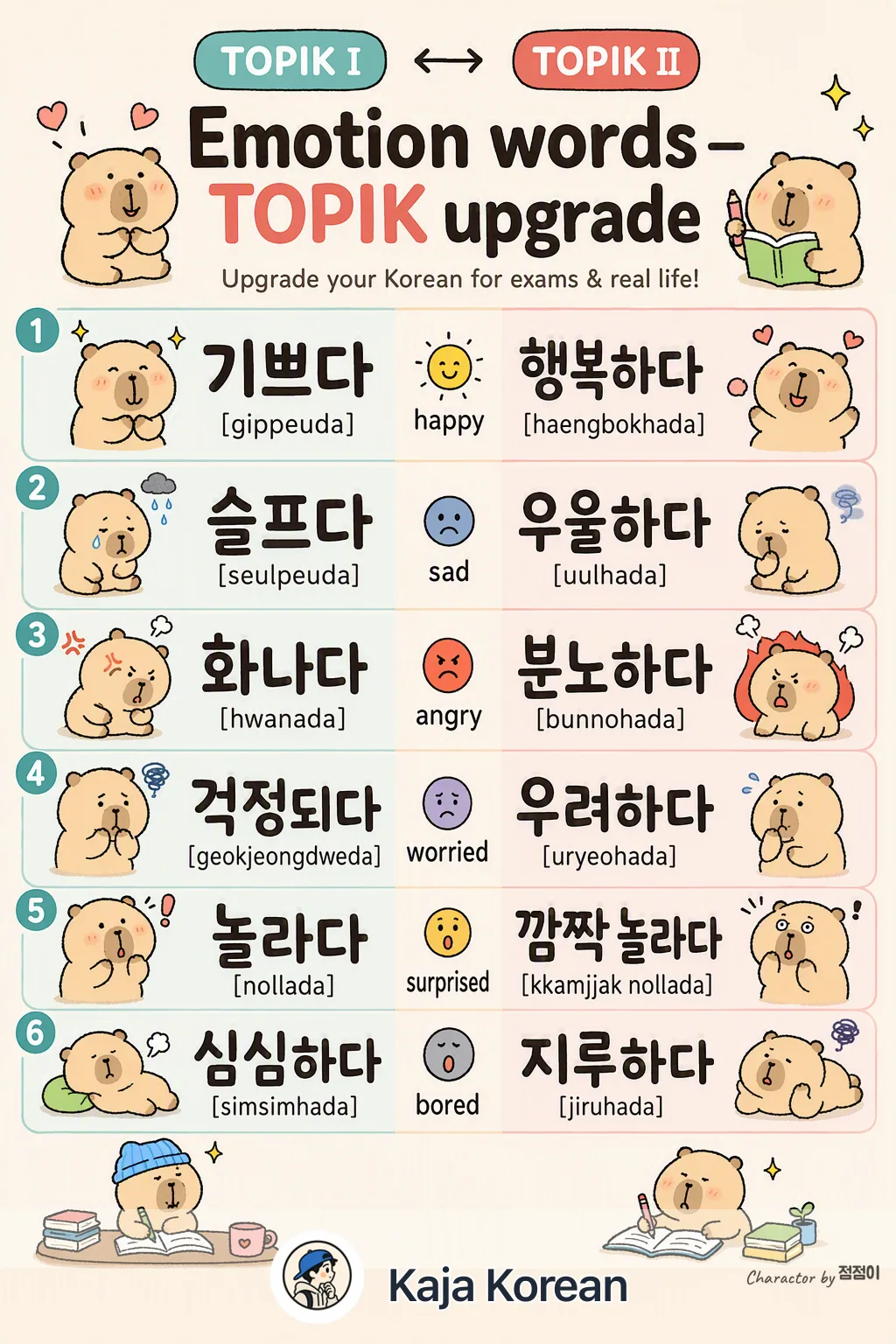 Emotion words — TOPIK upgrade in Korean — Korean vocab chart