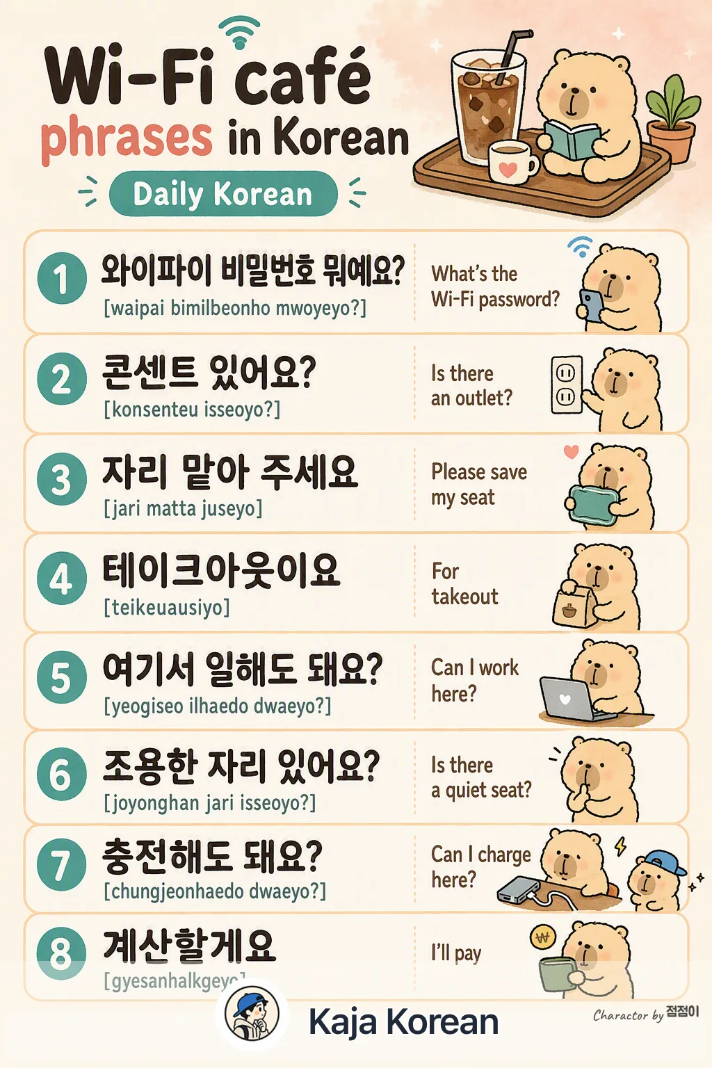 Wi‑Fi café phrases in Korean — Korean vocab chart