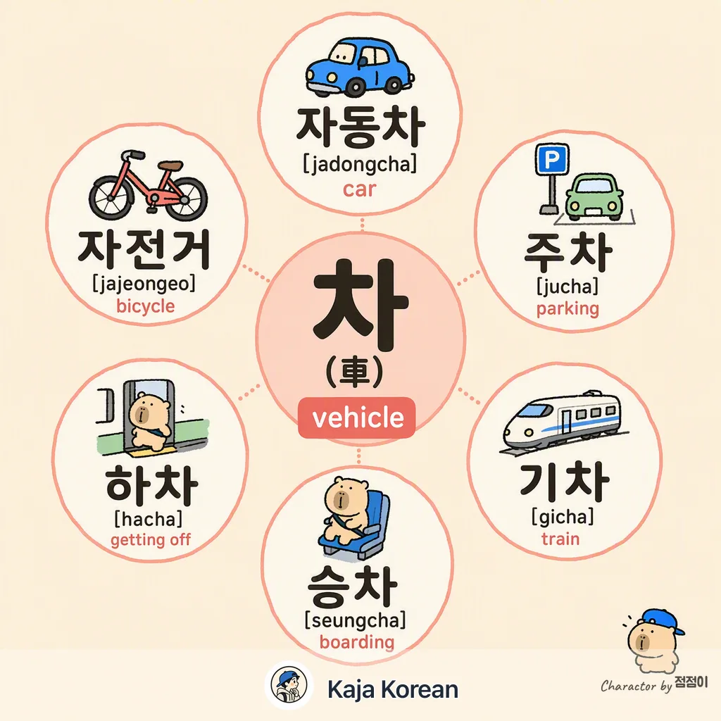 車 (차) vehicle compounds in Korean — Korean vocab chart