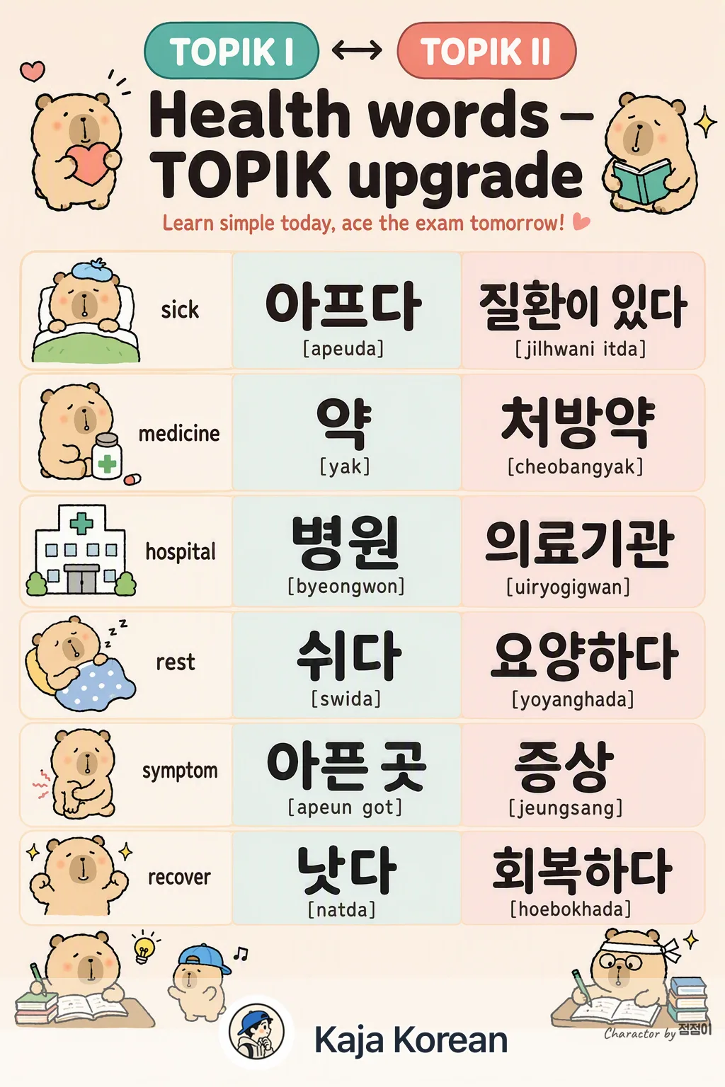 Health words — TOPIK upgrade in Korean — Korean vocab chart