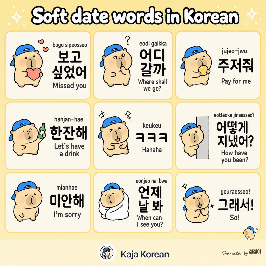 Soft date words in Korean — Korean vocab chart