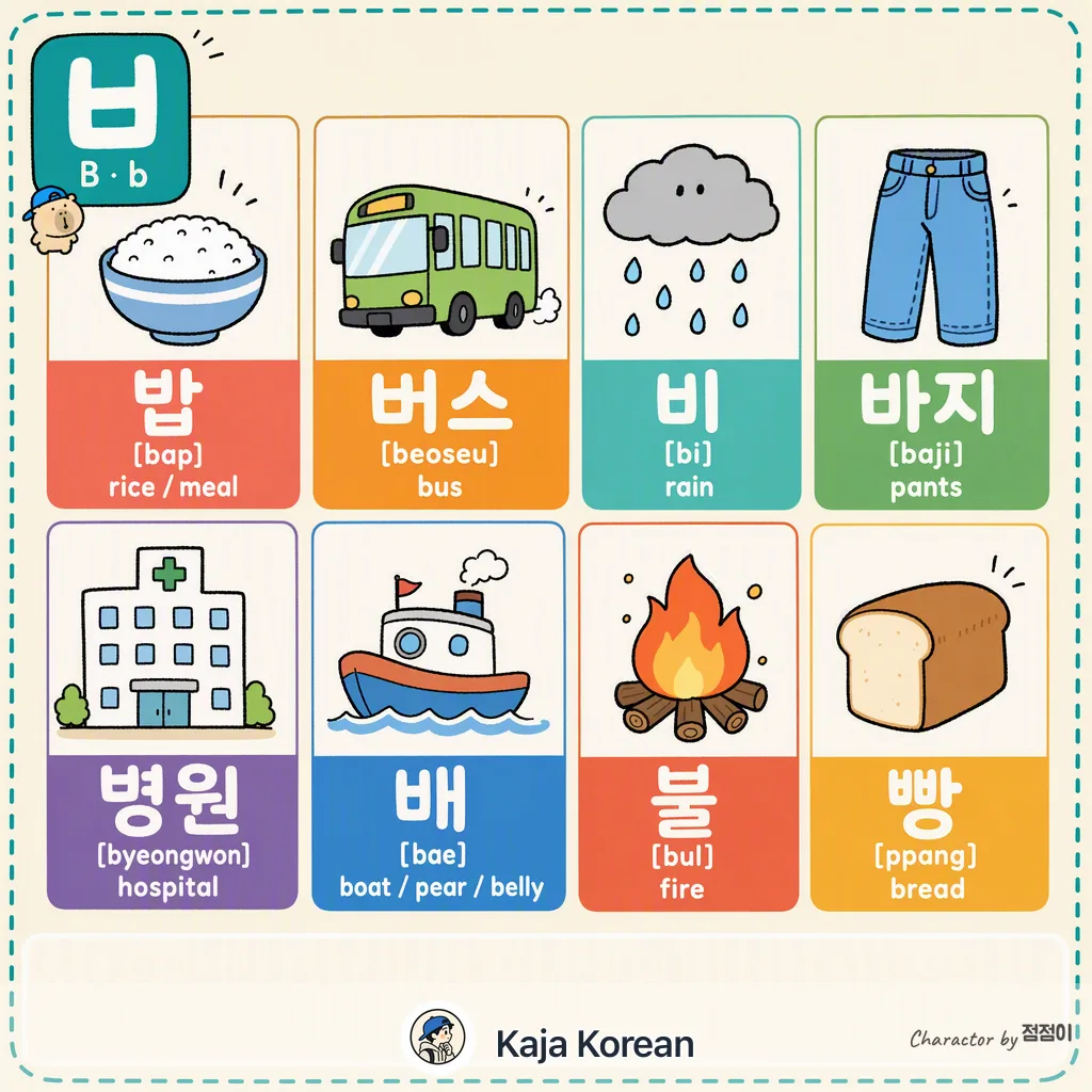 ㅂ words in Korean — Korean vocab chart