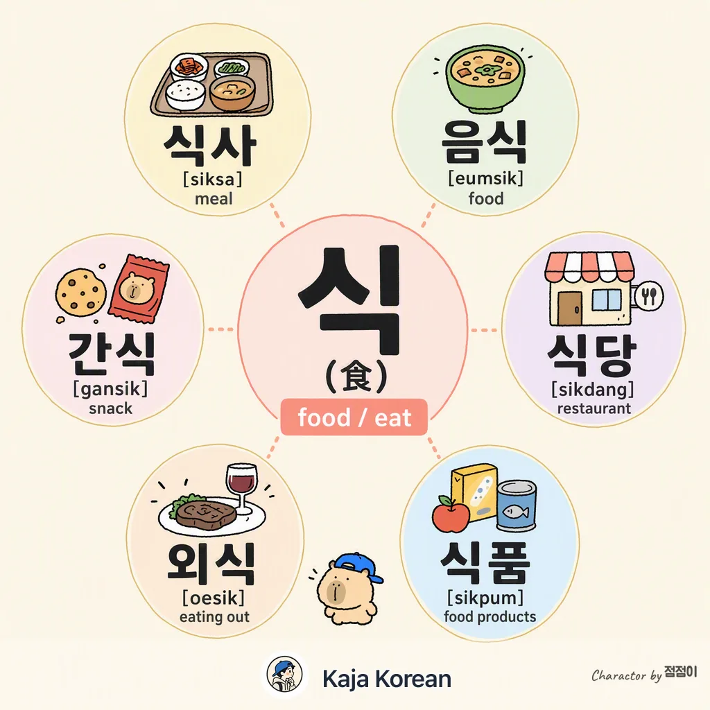 食 (식) food compounds in Korean — Korean vocab chart