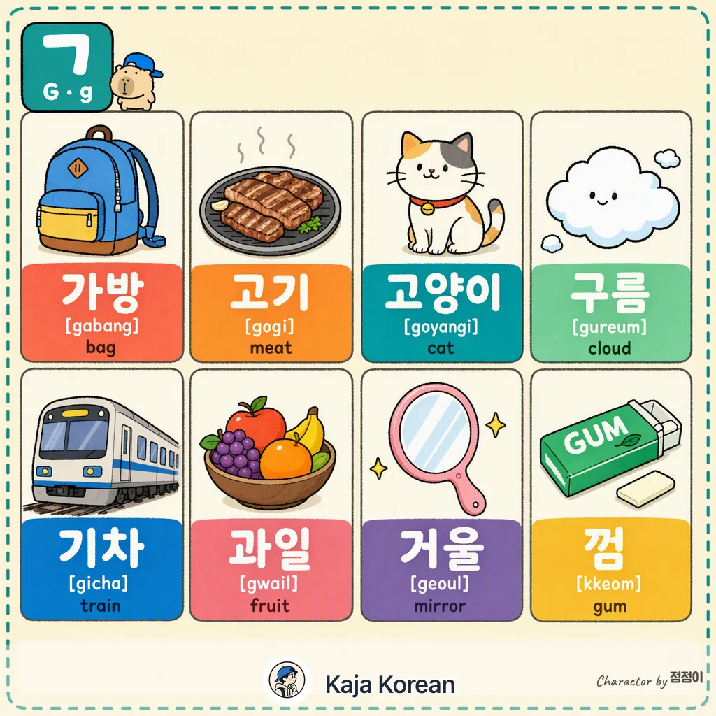 ㄱ words in Korean — Korean vocab chart