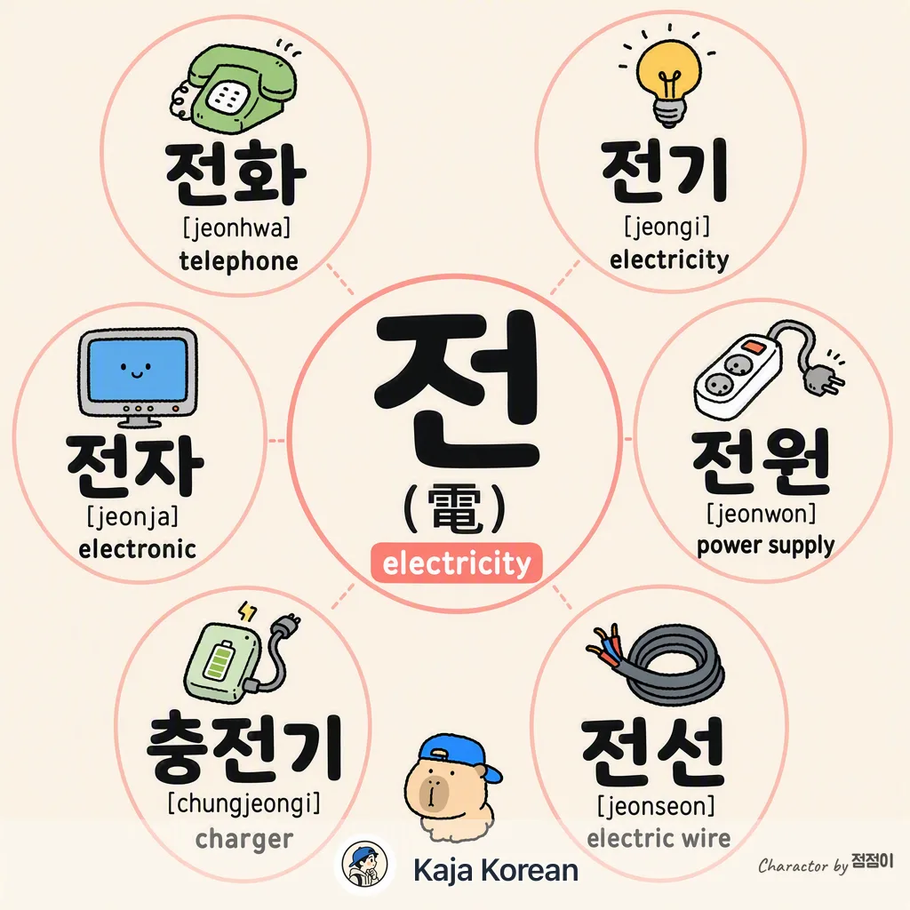 電 (전) electric compounds in Korean — Korean vocab chart