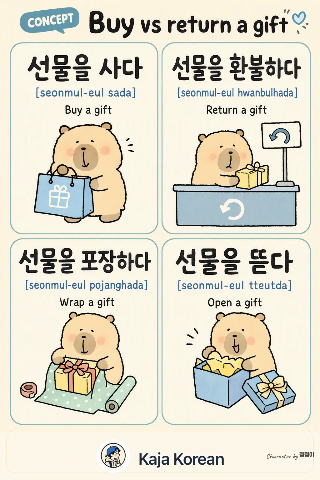 Buy vs return a gift in Korean — Korean vocab chart