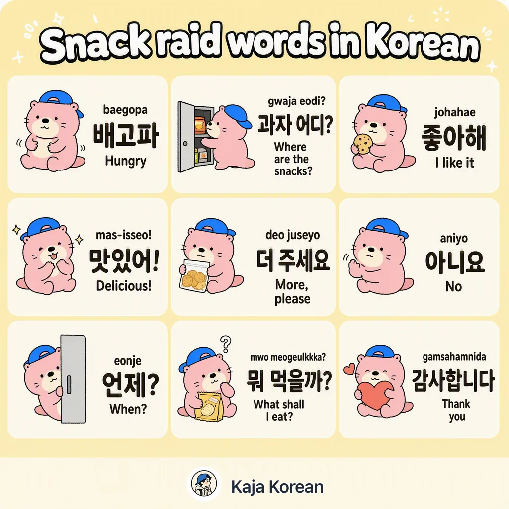 Snack raid words in Korean — Korean vocab chart