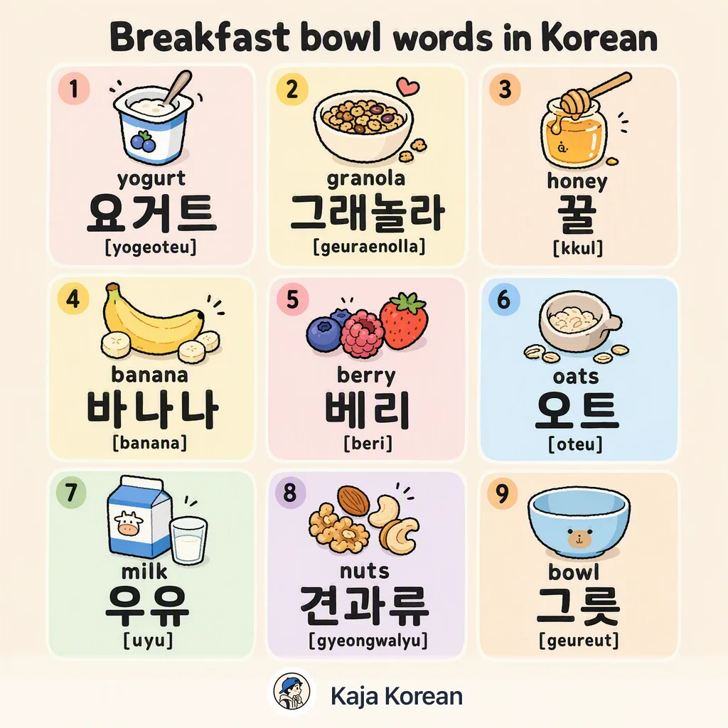 Breakfast bowl words in Korean — Korean vocab chart