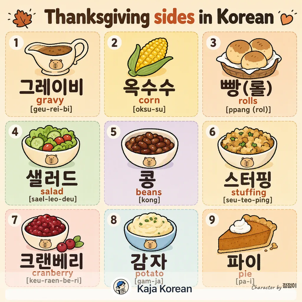 Thanksgiving sides in Korean — Korean vocab chart